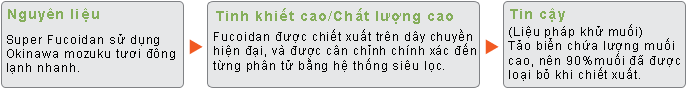 su-tin-cay-cua-super-fucoidan-2601